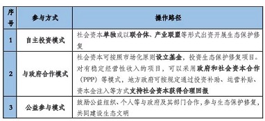 社會資本參與生態(tài)保護修復的機遇和挑戰(zhàn)