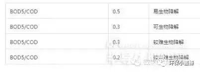 水處理從業(yè)者經(jīng)常遇到的49個(gè)問(wèn)題- 水處理從業(yè)者經(jīng)常遇到的49個(gè)問(wèn)題-