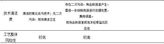 臭氧(催化)氧化技術(shù)在污水處理廠提標改造中的應用- 臭氧(催化)氧化技術(shù)在污水處理廠提標改造中的應用-